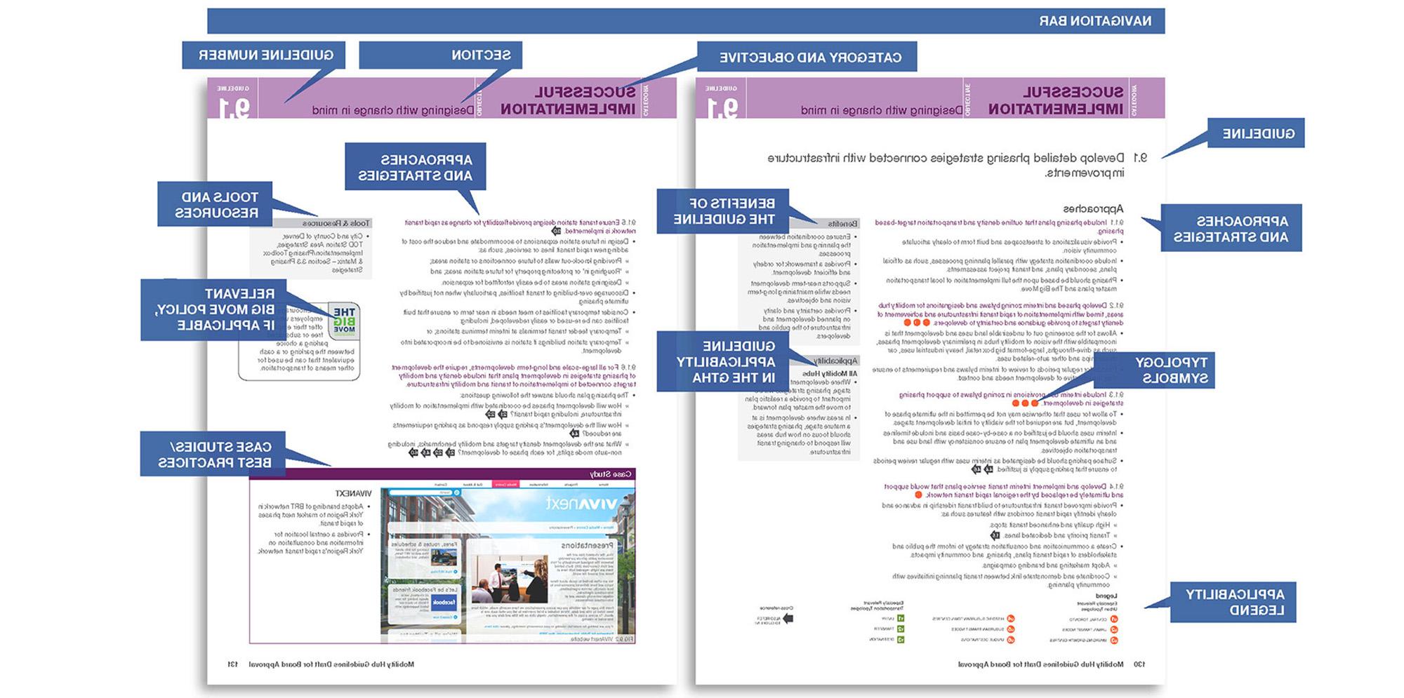 Excerpt from Mobility Hub Guidelines. For full text, download PDF below.