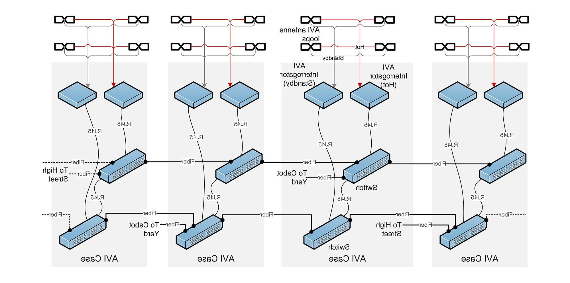 MBTA descriptive diagram of AVI Case. For full text, download project PDF below.